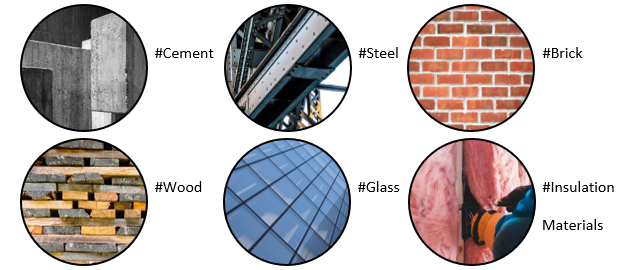 Picture showing the 6 different materials. Cement, Steel, Brick, Wood, Glass, Insulation Materials