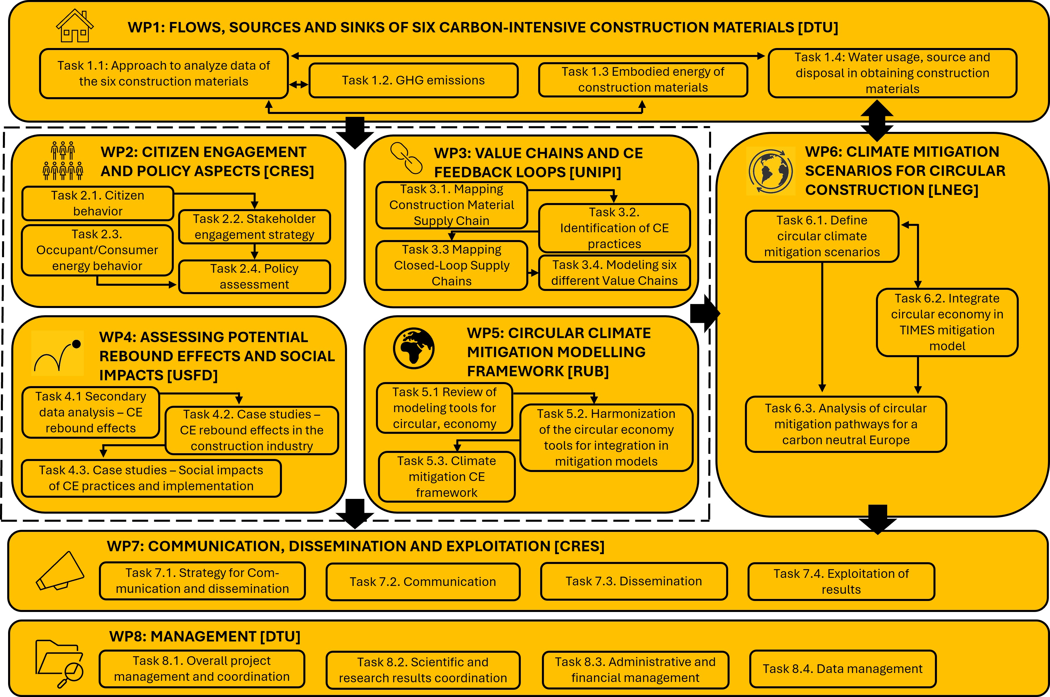 Workplan